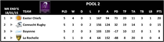 Challenge Cup Round 5 Pool 2